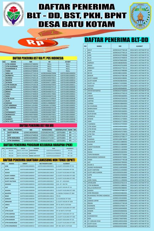 Daftar Keluarga Penerima Manfaat BLT-DD